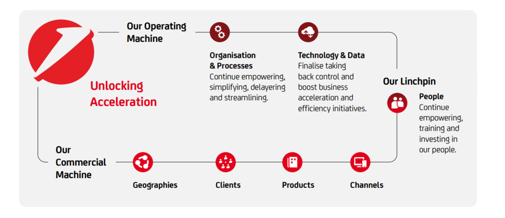 Infografika Unicredit